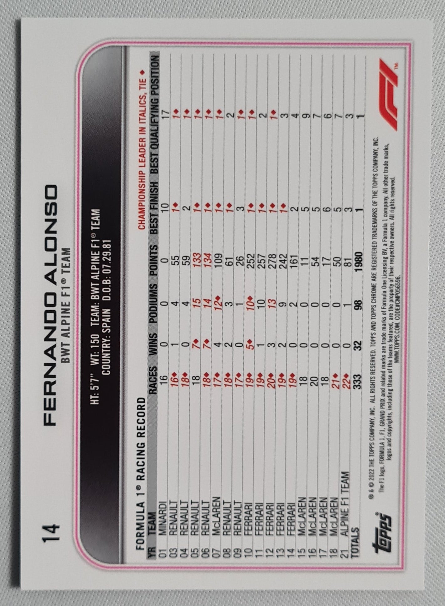 Fernando Alonso - 2022 Topps Chrome F1 Checker Flag Refractor #14