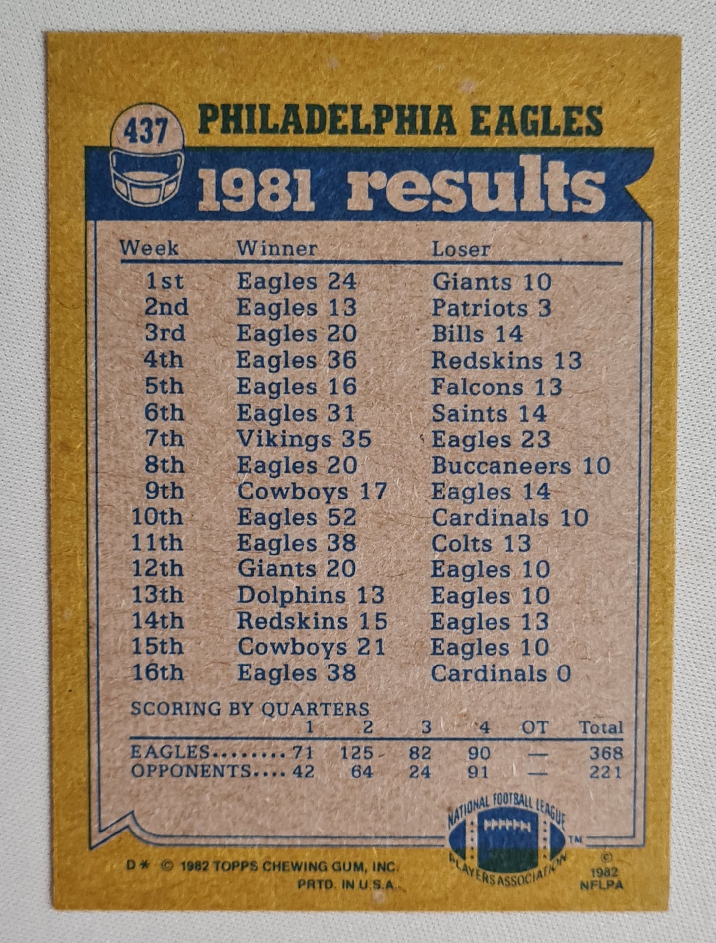 Team Leaders Eagles NFL - 1982 Topps Philadelphia Eagles 1981 Team Leaders