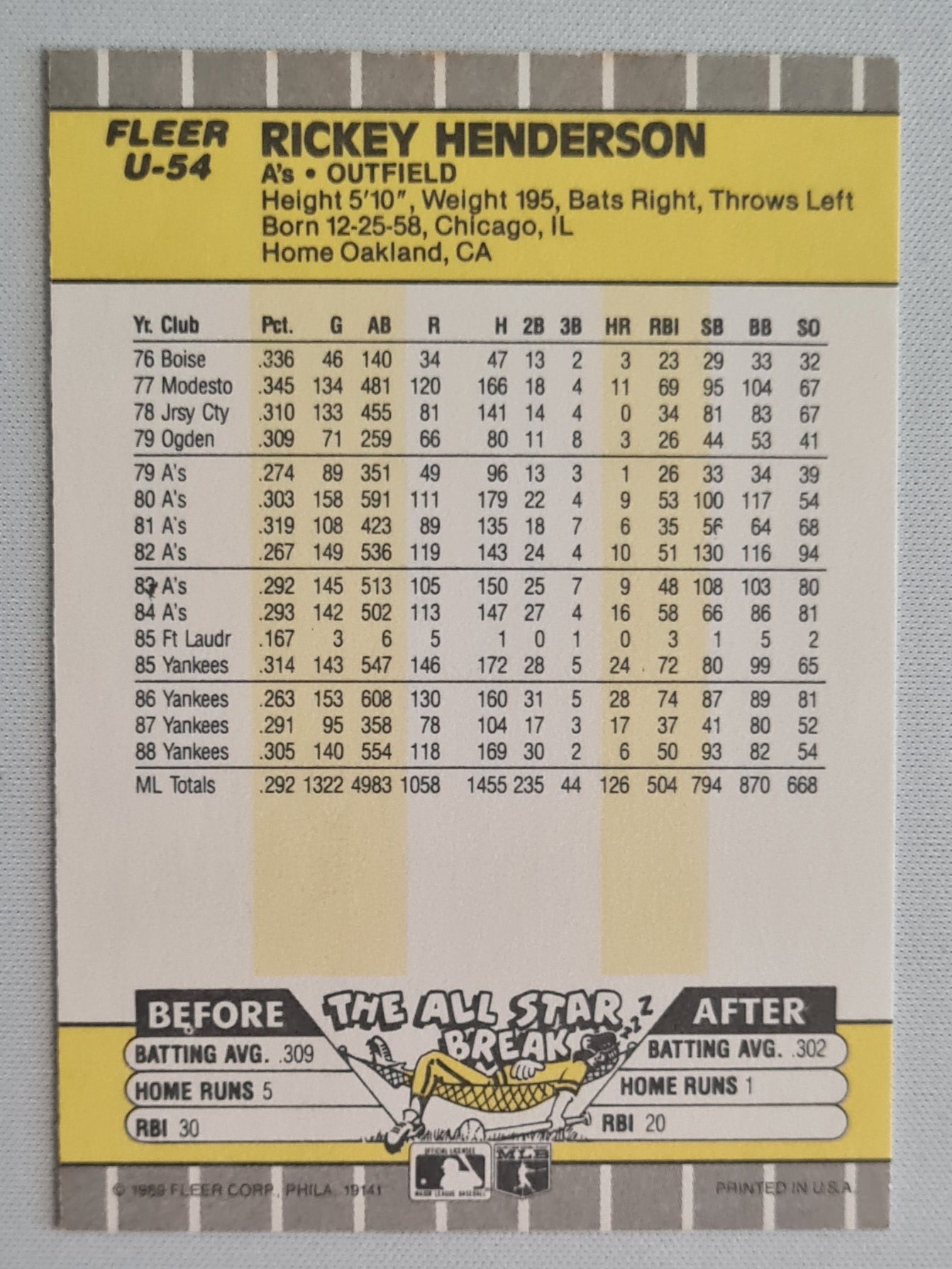 Rickey Henderson - 1989 Fleer MLB Baseball Oakland Athletics #U-54
